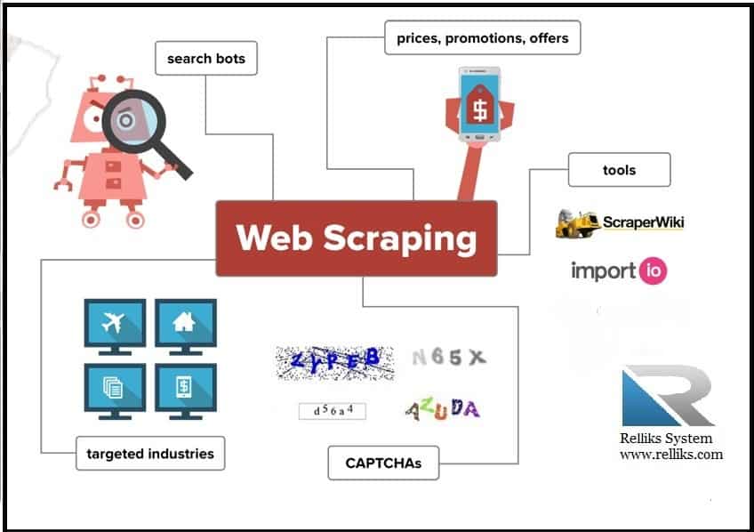 web_scrapping