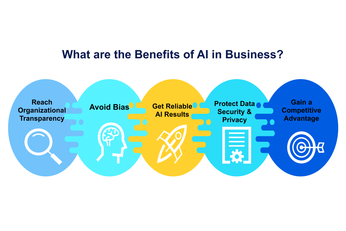 Benefits of AI